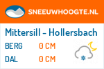 Sneeuwhoogte Mittersill - Hollersbach
